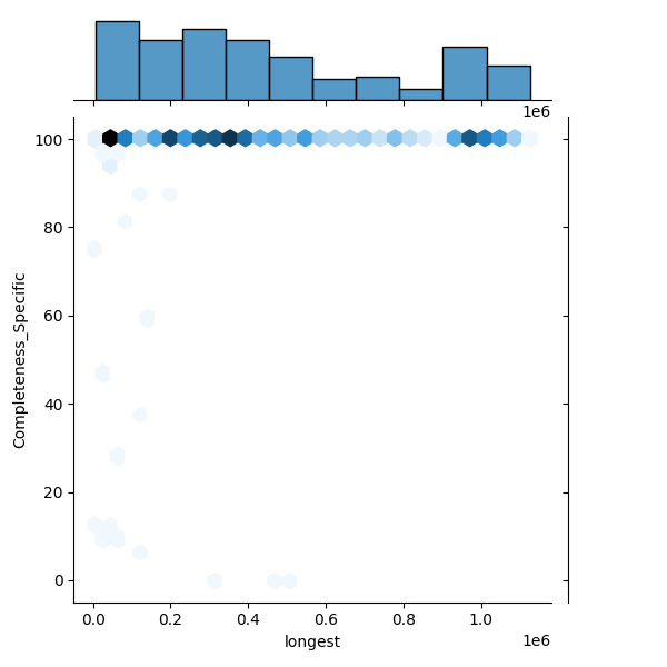 Staphylococcus hominis_all_longest_Completeness_Specific.png